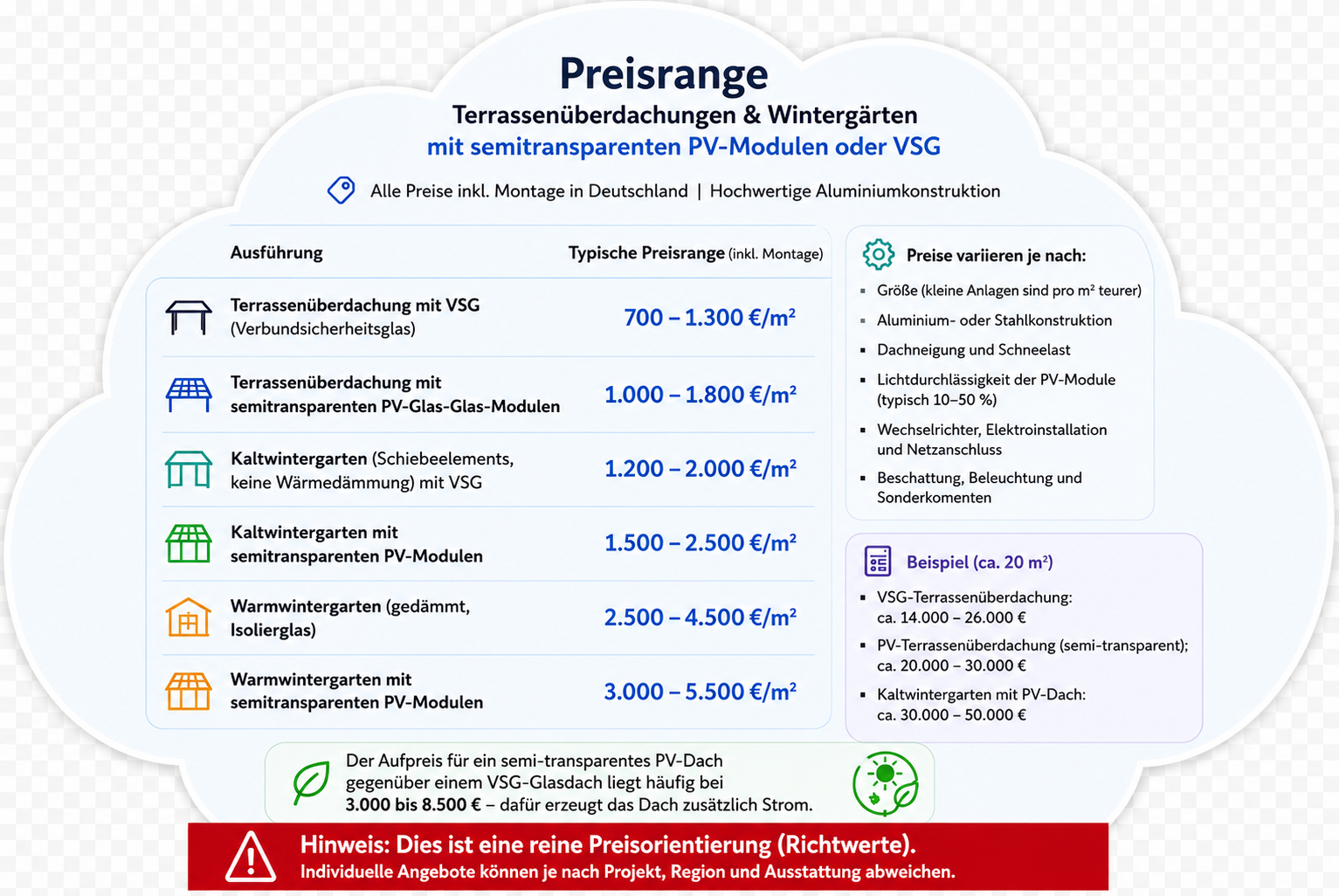 Handelsforum Bayern