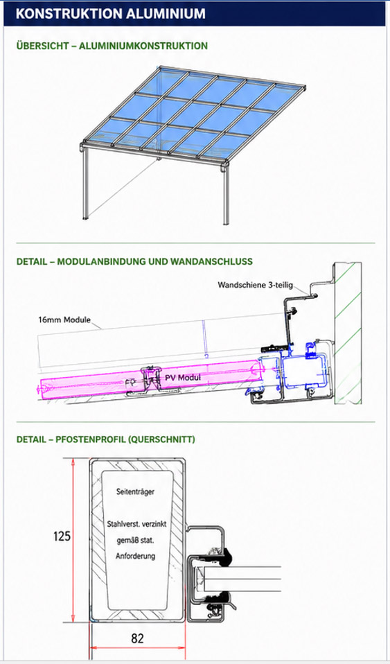 Konstruktionsdetails Aluminium und Holz